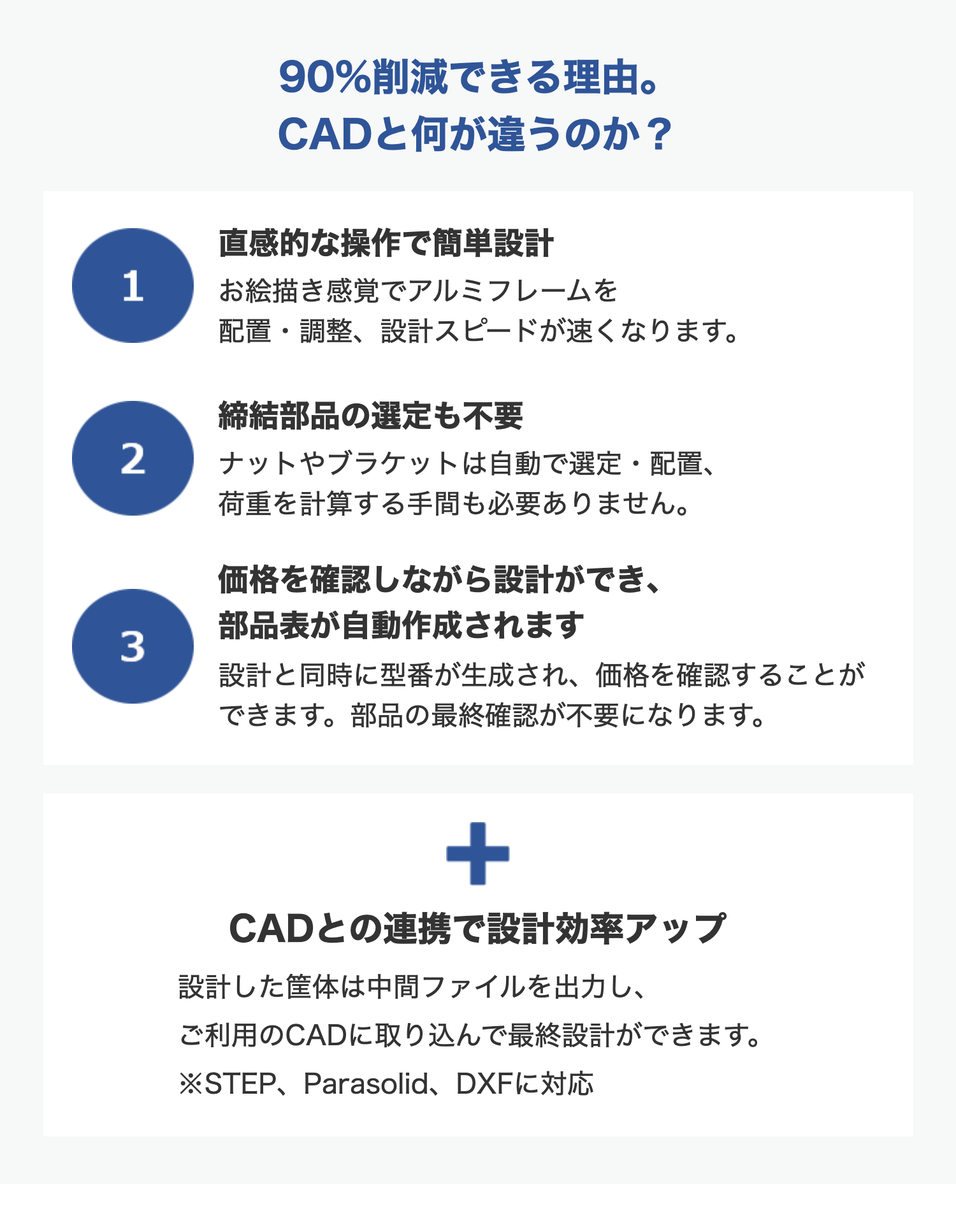90%削減できる理由。
CADと何が違うのか?
直感的な操作で簡単設計
1
お絵描き感覚でアルミフレームを
配置・調整、設計スピードが速くなります。
締結部品の選定も不要
2
ナットやブラケットは自動で選定・配置、
荷重を計算する手間も必要ありません。
価格を確認しながら設計ができ、
部品表が自動作成されます
3
設計と同時に型番が生成され、価格を確認することが
できます。 部品の最終確認が不要になります。
+
CADとの連携で設計効率アップ
設計した筐体は中間ファイルを出力し、
ご利用のCADに取り込んで最終設計ができます。
※STEP、Parasolid、 DXFに対応