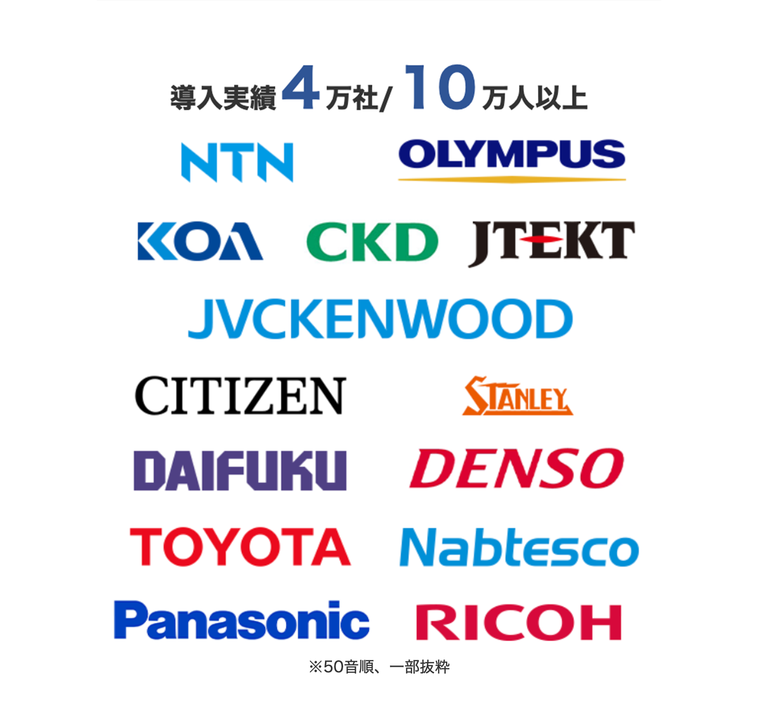 導入実績4万社/10万人以上
NTN
ΚΟΛ
OLYMPUS
KOA CKD JTEKT
JVCKENWOOD
CITIZEN
STANLEY
DAIFUKU
DENSO
TOYOTA
Nabtesco
Panasonic
RICOH
※50音順、一部抜粋